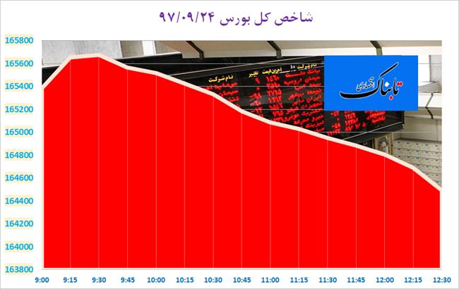 قیمت طلای سرخ به 11 میلیون تومان رسید/ آخرین مهلت کارخانه‌های لبنی برای اصلاح قیمت‌ها/ تلاش پالایشگران ژاپنی برای ادامه واردات نفت از ایران