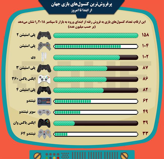 اینفوگرافیک