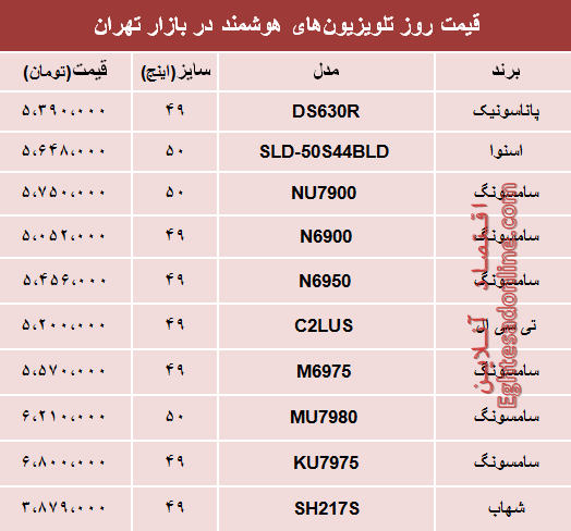 مظنه انواع تلویزیون‌های هوشمند در بازار؟ +جدول