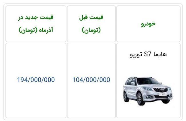 قیمت هایما S7 توربو