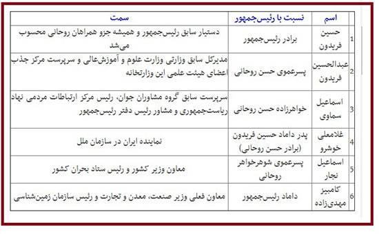 «کامبیز مهدی زاده»؛ داماد 33 ساله حسن روحانی که معاون وزیر شد