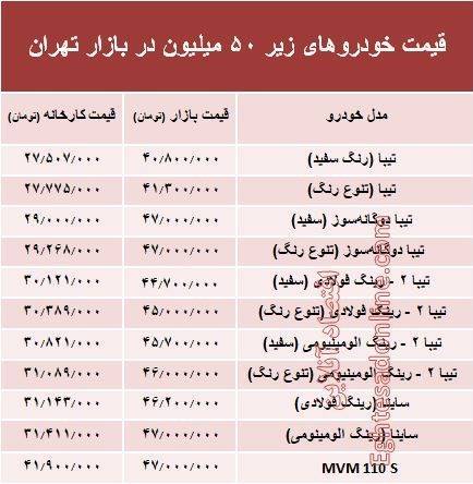 با 50 میلیون چه خودرویی می‌توان خرید؟ +جدول