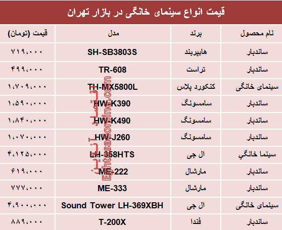 نرخ انواع سینما خانگی در بازار تهران؟ +جدول