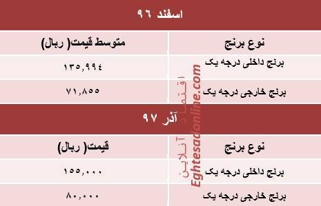 قیمت برنج