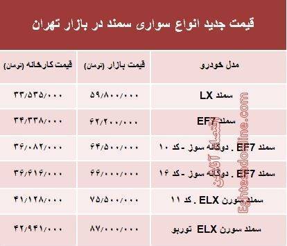 قیمت جدید انواع سواری سمند در بازار تهران +جدول