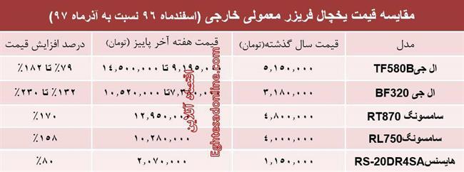 جدول قیمت یخچال فریزر