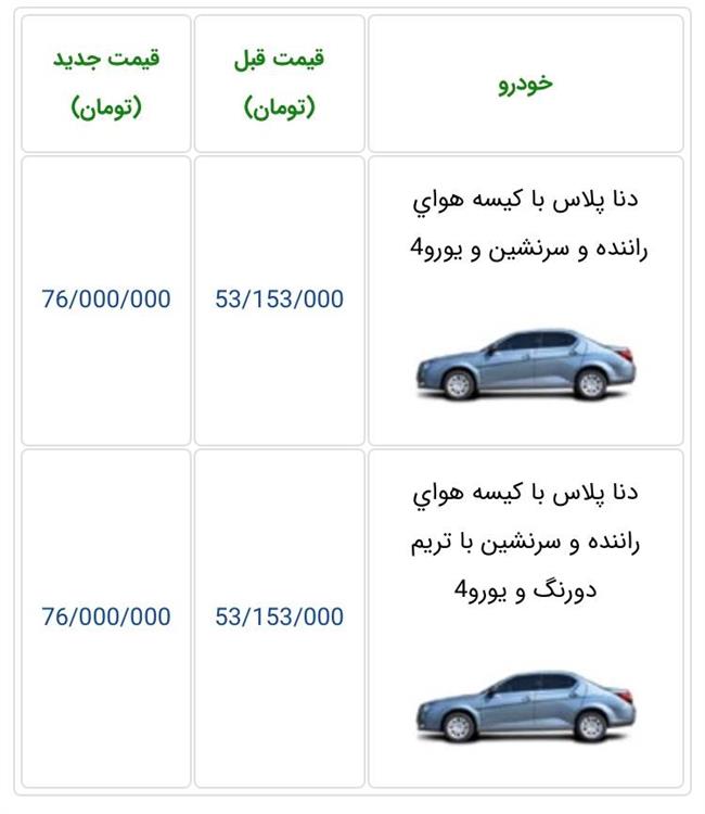 قیمت دنا پلاس