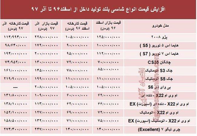 شاسی بلند‌های تولید داخل چقدر گران شد؟ +جدول