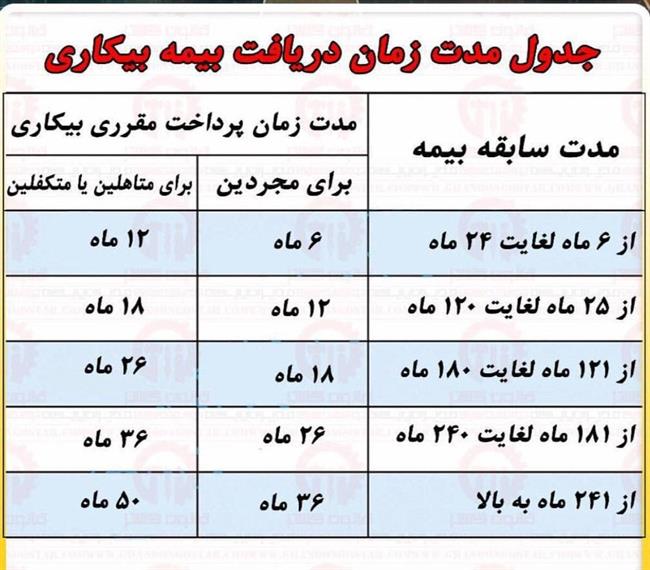 ️چه افرادی بیمه بیکاری می گیرند؟