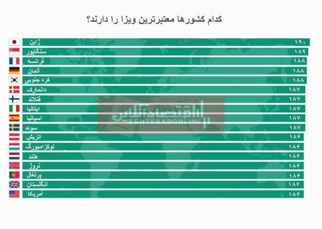 ویزای معتبر