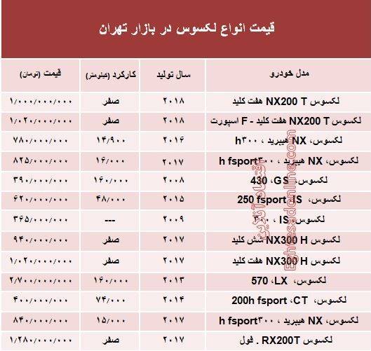 قیمت جدید انواع خودرو لکسوس در بازار تهران +جدول