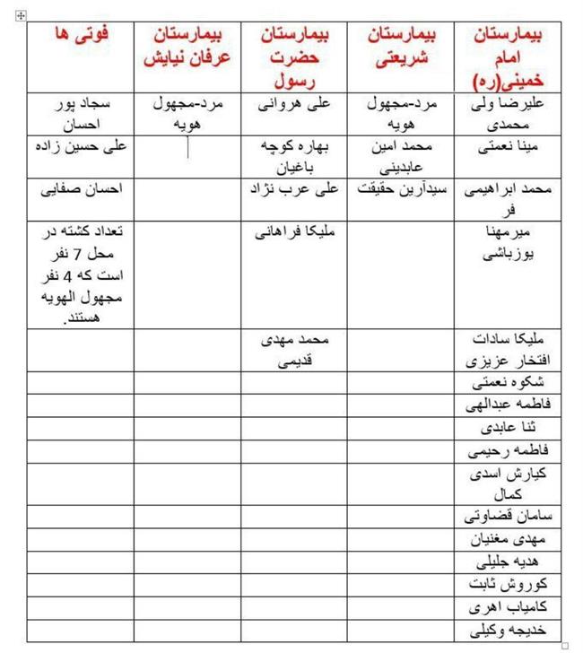 اسامی مصدومین حادثه واژگونی اتوبوس