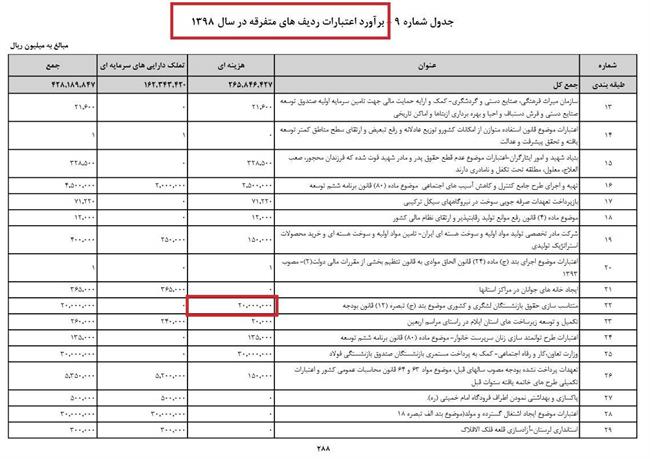 اختصاص بودجه برای همسان‌سازی حقوق بازنشستگان