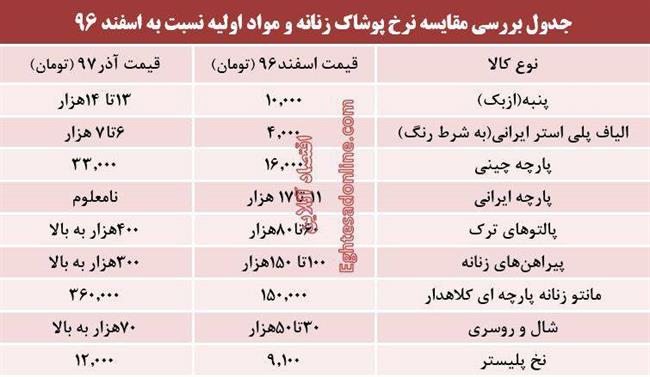 قیمت پوشاک