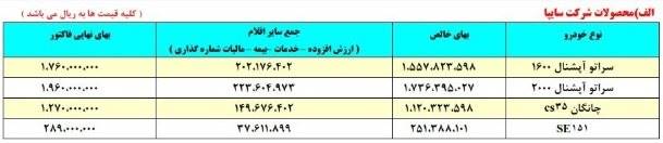 قیمت پراید در کارخانه هم گران شد +جدول