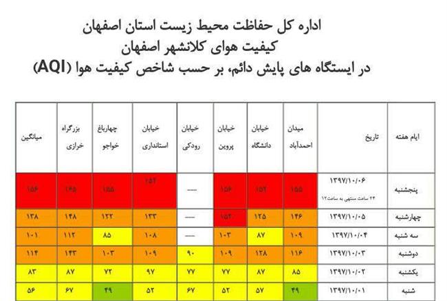 هوای اصفهان در وضعیت قرمز قرار گرفت