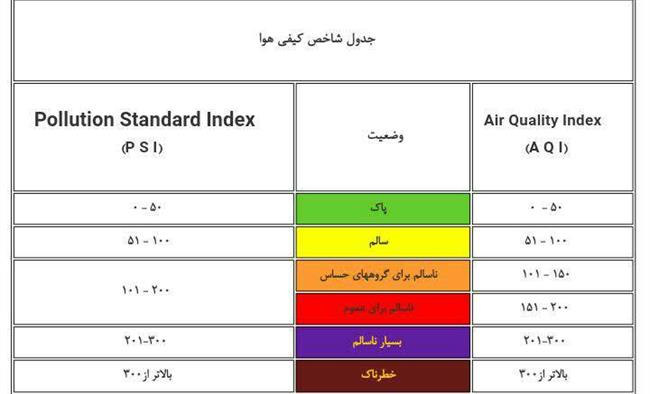 هوای اصفهان در وضعیت قرمز قرار گرفت