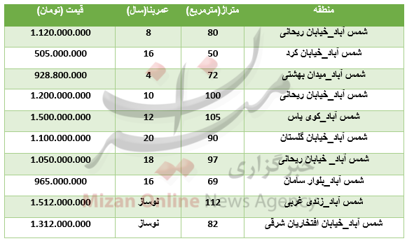 برای خرید آپارتمان در منطقه شمس آباد چقدر باید هزینه کرد؟+جدول