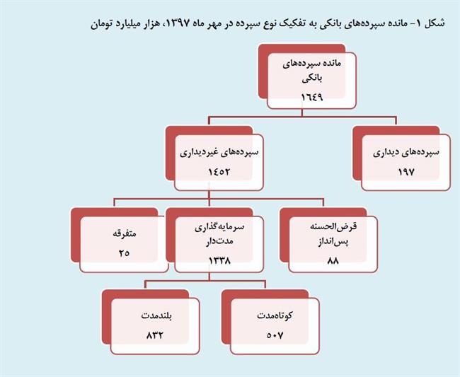 سپرده بانکی