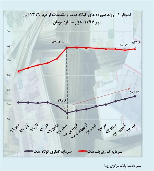 سپرده بانکی