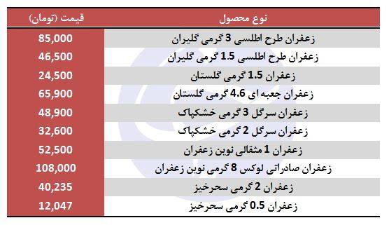 مظنه فروش زعفران در بازار چقدر است؟