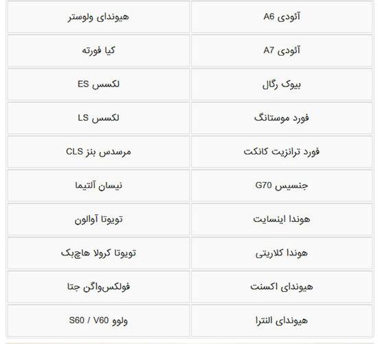 بهترین خودروهای سال 2019 از نگاه موتورترند