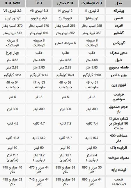 بهترین خودروهای سال 2019 از نگاه موتورترند