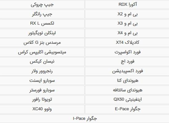 بهترین خودروهای سال 2019 از نگاه موتورترند