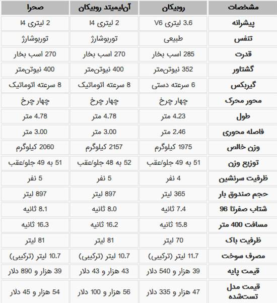 بهترین خودروهای سال 2019 از نگاه موتورترند