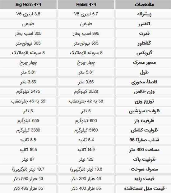 بهترین خودروهای سال 2019 از نگاه موتورترند