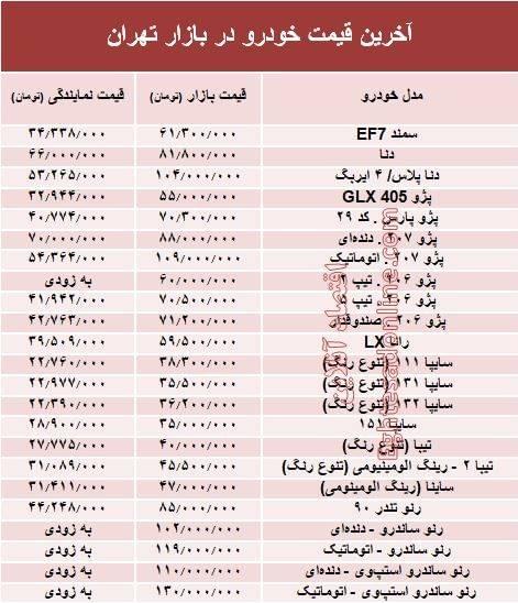 آخرین قیمت خودرو در بازار تهران +جدول