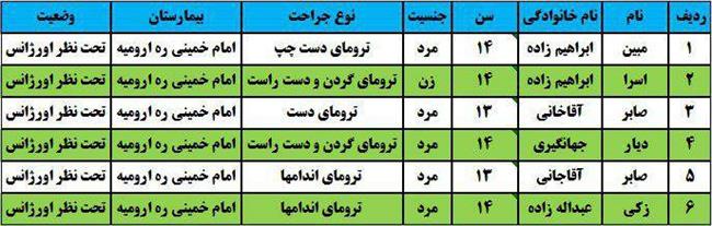 اسامی مصدومین حادثه سقوط سرویس دانش آموزان