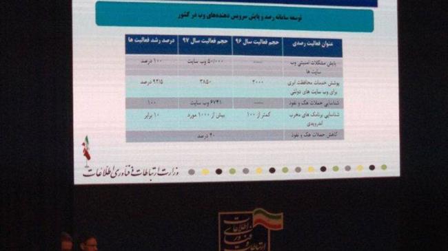 فیلترینگ و شبکه ملی اطلاعات