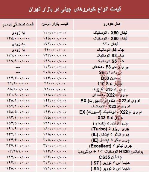 خودرو‌های چینی در بازار تهران چند؟ + جدول
