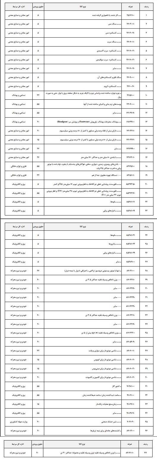 ممنوعیت واردات