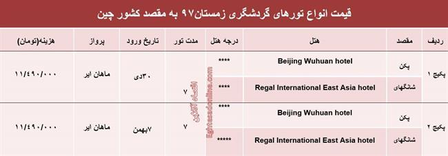 سفر به چین چند تمام می‌شود؟