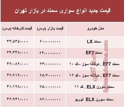 قیمت جدید انواع سواری سمند در بازار تهران +جدول