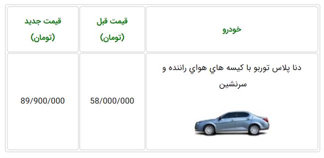 قیمت دنا پلاس توربو