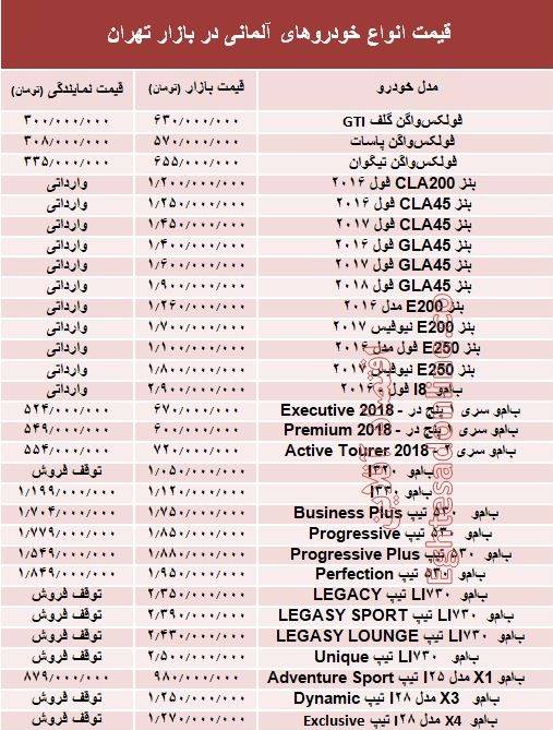 خودروهای آلمانی در بازار تهران چند؟ +جدول