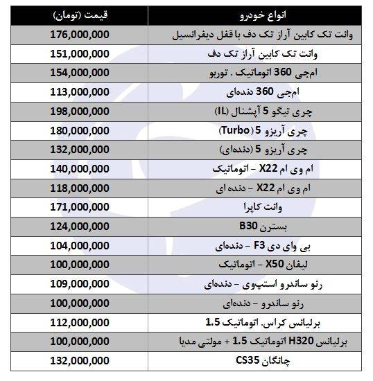 قخودرو‌های 100 میلیون تومانی در بازار