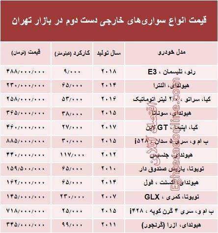 خودروهای خارجی دست‌دوم چند؟ +جدول