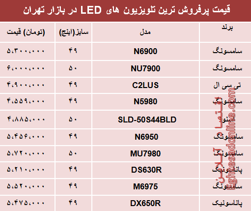 نرخ انواع تلویزیون LED در بازار تهران؟ +جدول