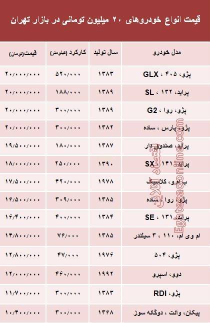 با 20میلیون هم می‌توان خودرو خرید؟ +جدول