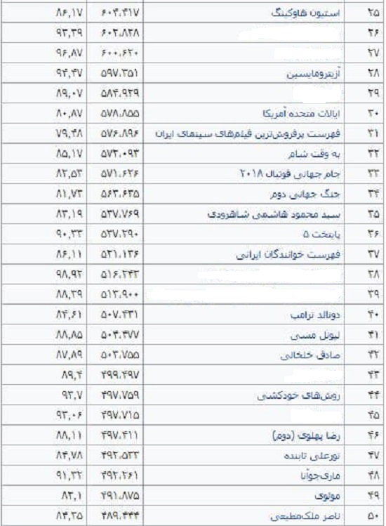 مقالات 2018 ویکی پدیا