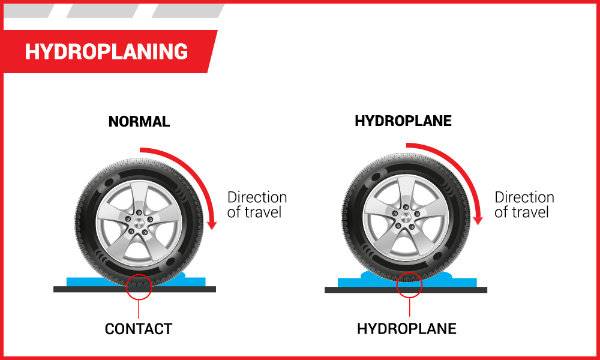 Infograph_hydroplane