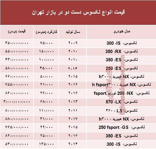 لکسوس دست دو چند؟ +جدول