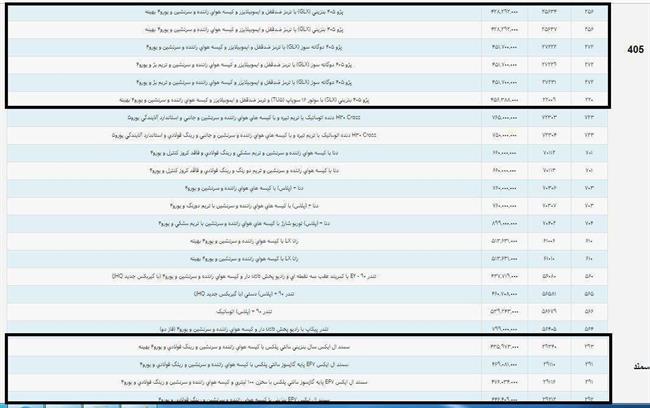 ایران خودرو نرخ جدید برخی محصولات خود را منتشر کرد