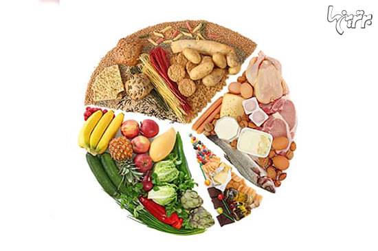 مراقبت از زخم برای دیابتیها مراقبت از زخم برای دیابتیها