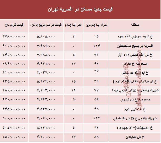 نرخ قطعی مسکن در منطقه افسریه تهران؟ +جدول