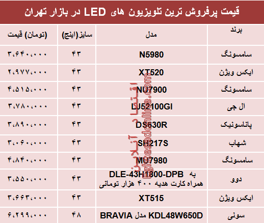 مظنه انواع تلویزیون LED در بازار تهران؟ +جدول